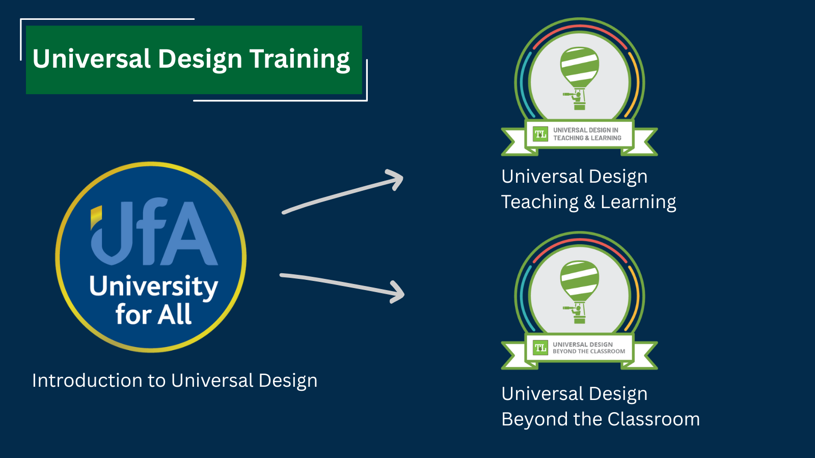 Universal Design training options in UCD